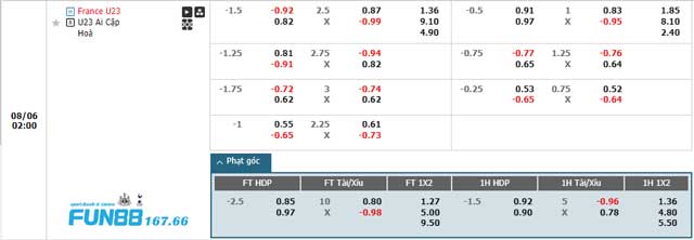 Bảng kèo trận đấu U23 Pháp vs U23 Ai Cập